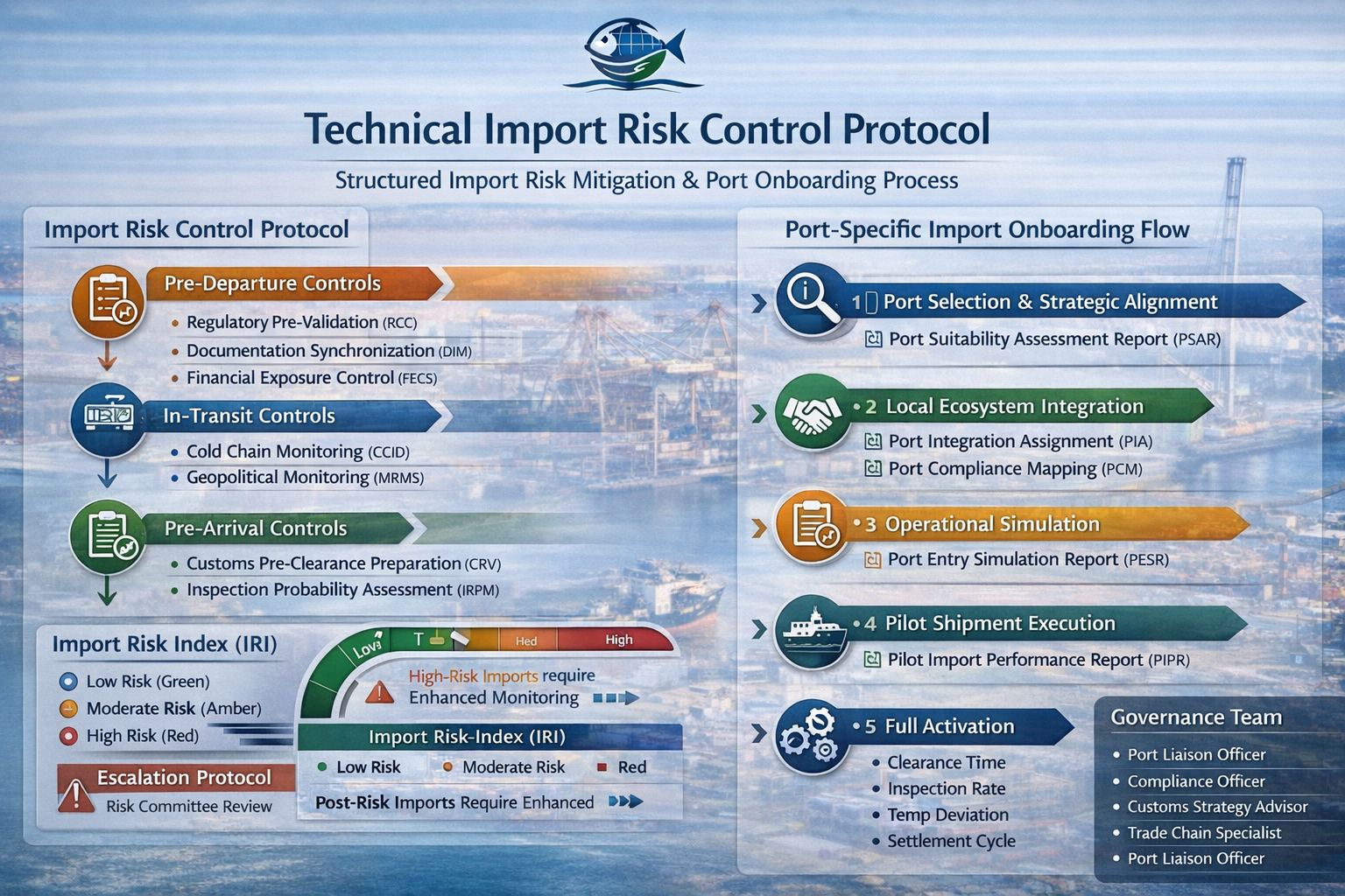 riskcontrol